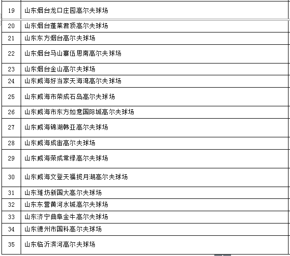 臨沂4個(gè)高爾夫球場(chǎng)被省政府通報(bào) 被取締2個(gè)