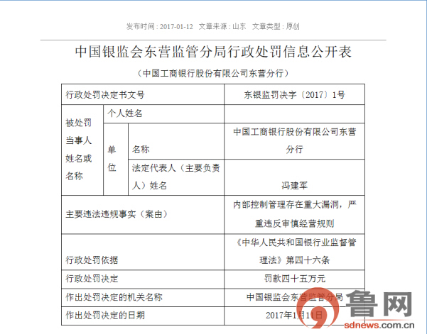 東營兩家銀行被罰65萬元 涉嫌違法違規(guī)（組圖）