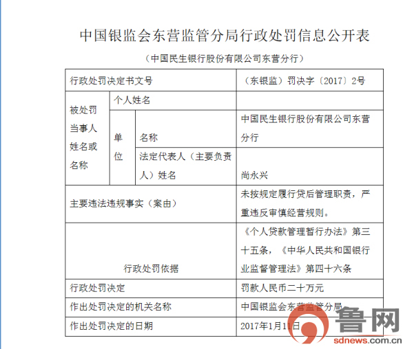 東營兩家銀行被罰65萬元 涉嫌違法違規(guī)（組圖）