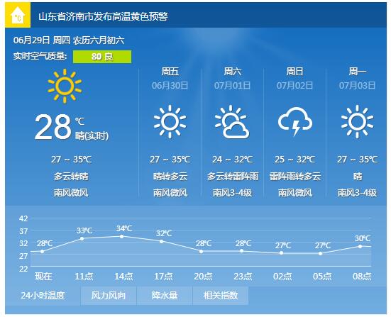 山東省繼續(xù)發(fā)布高溫黃色預(yù)警信號（圖）