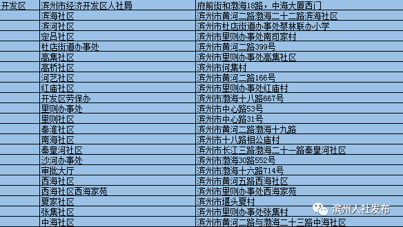 濱州：人力資源和社會保障局實現(xiàn)自助終端機服務(wù)參保人（組圖）