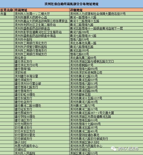 濱州：人力資源和社會保障局實現(xiàn)自助終端機服務(wù)參保人（組圖）