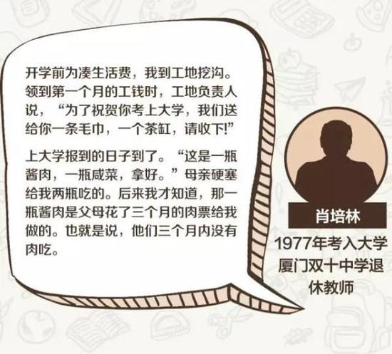 你大學入學是哪一年？你的行李都有些什么？