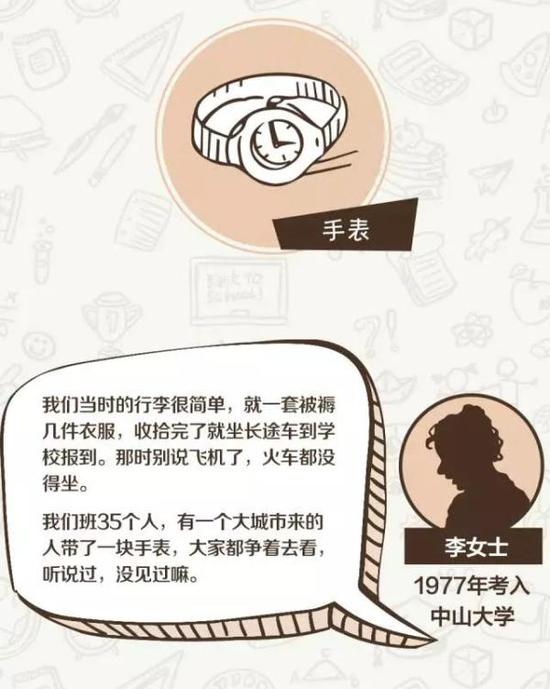 你大學入學是哪一年？你的行李都有些什么？