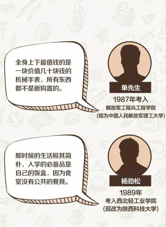 你大學入學是哪一年？你的行李都有些什么？