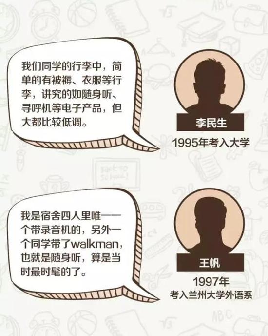 你大學入學是哪一年？你的行李都有些什么？