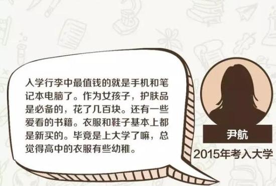 你大學入學是哪一年？你的行李都有些什么？