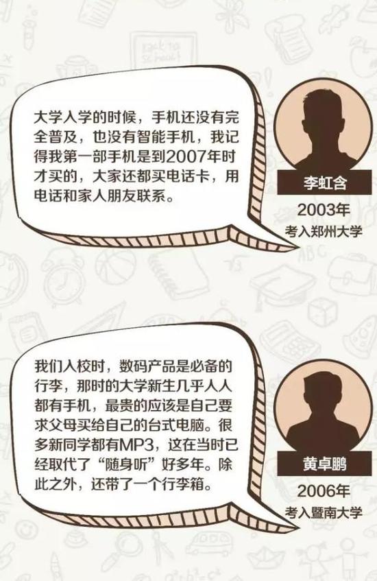 你大學入學是哪一年？你的行李都有些什么？