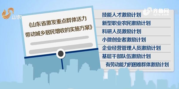 山東省政府將重點支持這七大群體 實施激勵計劃