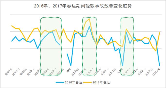 春運高速哪天堵哪里堵？山東交警發(fā)布往年大數(shù)據(jù)