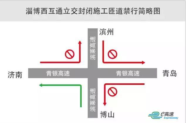 春運高速哪天堵哪里堵？山東交警發(fā)布往年大數(shù)據(jù)