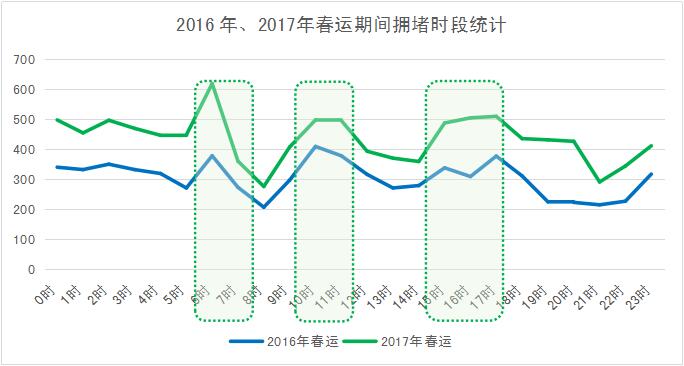 春運高速哪天堵哪里堵？山東交警發(fā)布往年大數(shù)據(jù)