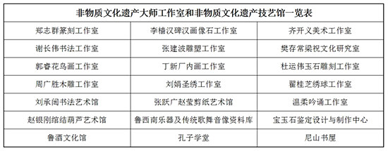 從“奈何明月照溝渠”到成功“圈粉”海內(nèi)外——山東理工職業(yè)學(xué)院盛開傳統(tǒng)文化教育之花