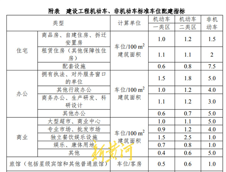 緩解停車(chē)難 濟(jì)南擬提高住宅醫(yī)院等停車(chē)配建標(biāo)準(zhǔn)